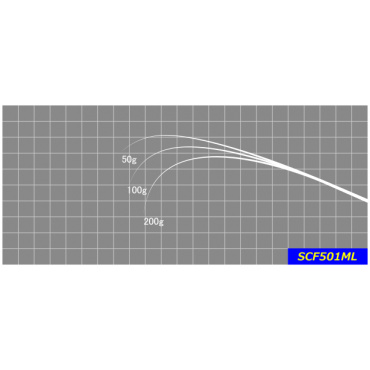 ジャストエースSCF ※バス用カーボンソリッド(ＳＣＦ５０１ＭＬ/)